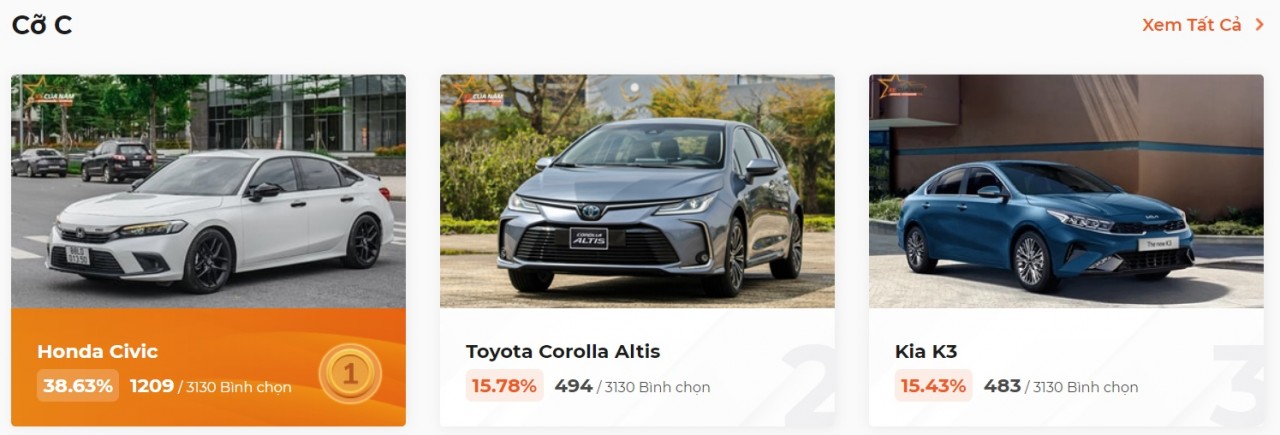 Xe Nhật Bản "được lòng" cộng đồng bình chọn Xe Của Năm 2023 Xe Nhật Bản "được lòng" cộng đồng bình chọn Xe Của Năm 2023