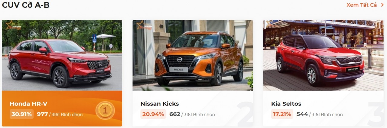 Xe Nhật Bản "được lòng" cộng đồng bình chọn Xe Của Năm 2023 Xe Nhật Bản "được lòng" cộng đồng bình chọn Xe Của Năm 2023