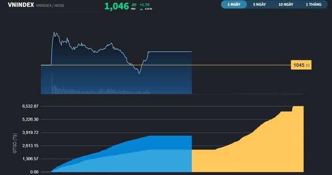 Tiền nội nỗ lực cải thiện với điểm tựa là Ngân hàng, VHM Tiền nội nỗ lực cải thiện với điểm tựa là Ngân hàng, VHM ảnh 2