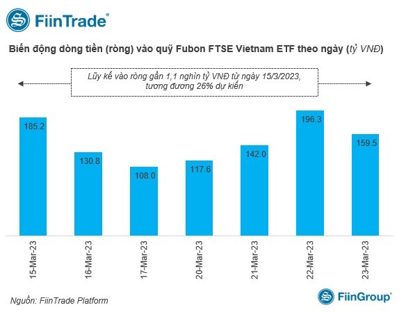 Tiền nội nỗ lực cải thiện với điểm tựa là Ngân hàng, VHM Tiền nội nỗ lực cải thiện với điểm tựa là Ngân hàng, VHM ảnh 1