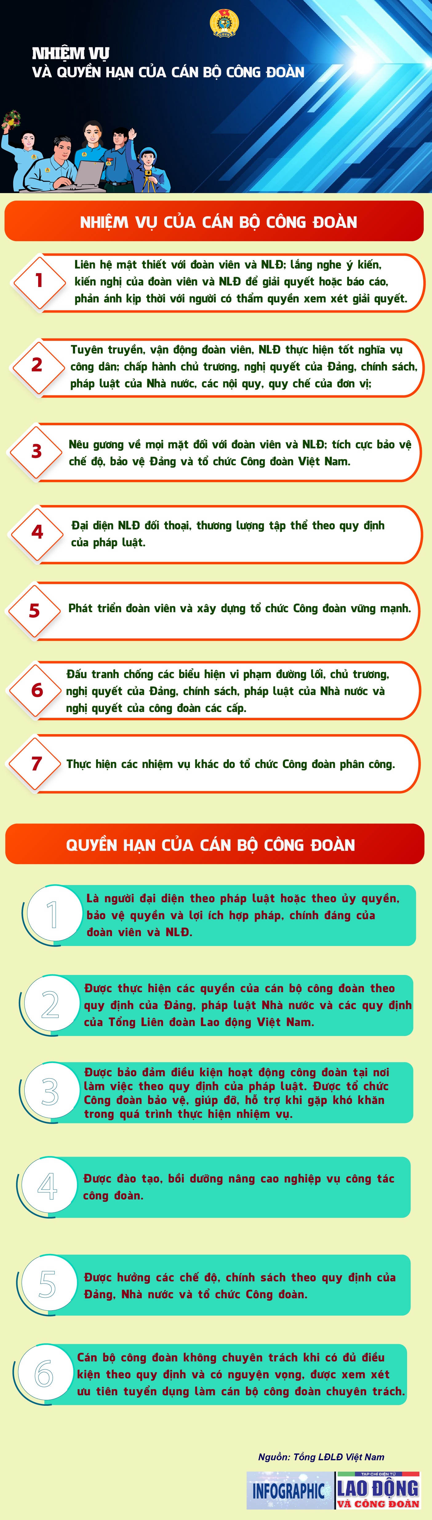 Nhiệm vụ và quyền hạn của cán bộ công đoàn