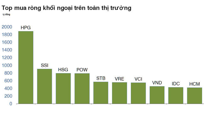 "Đu" theo khối ngoại từ đầu 2023, danh mục nhà đầu tư có thể đánh bại chỉ số VN-Index? ảnh 2