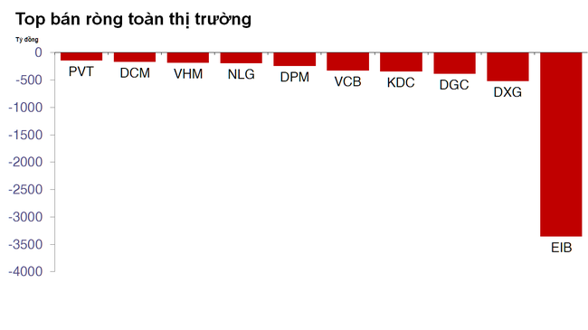 "Đu" theo khối ngoại từ đầu 2023, danh mục nhà đầu tư có thể đánh bại chỉ số VN-Index? ảnh 3