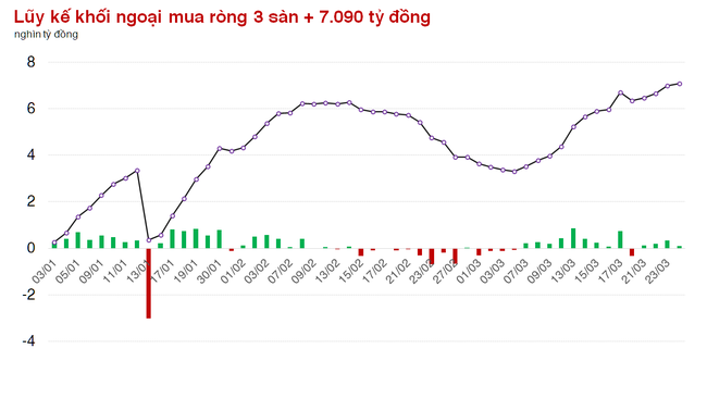 "Đu" theo khối ngoại từ đầu 2023, danh mục nhà đầu tư có thể đánh bại chỉ số VN-Index? ảnh 1