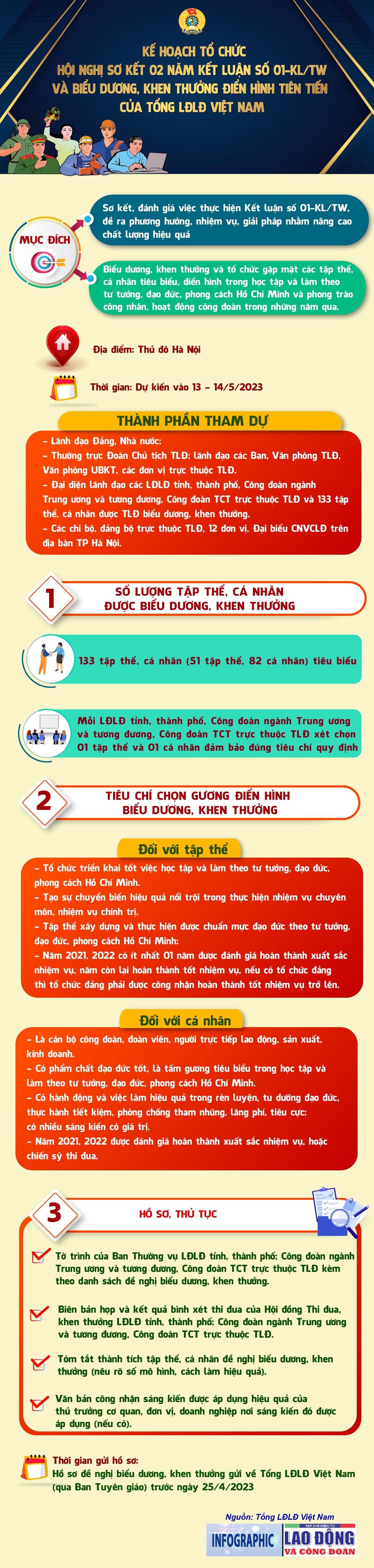 Kế hoạch tổ chức hội nghị sơ kết 2 năm và biểu dương, khen thưởng điển hình tiên tiến