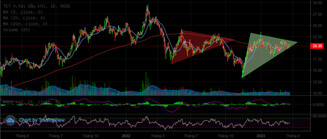 &quot;Ì&quot; nhất dòng Dầu khí, nhà đầu tư có nên kiên nhẫn với PVT? ảnh 1