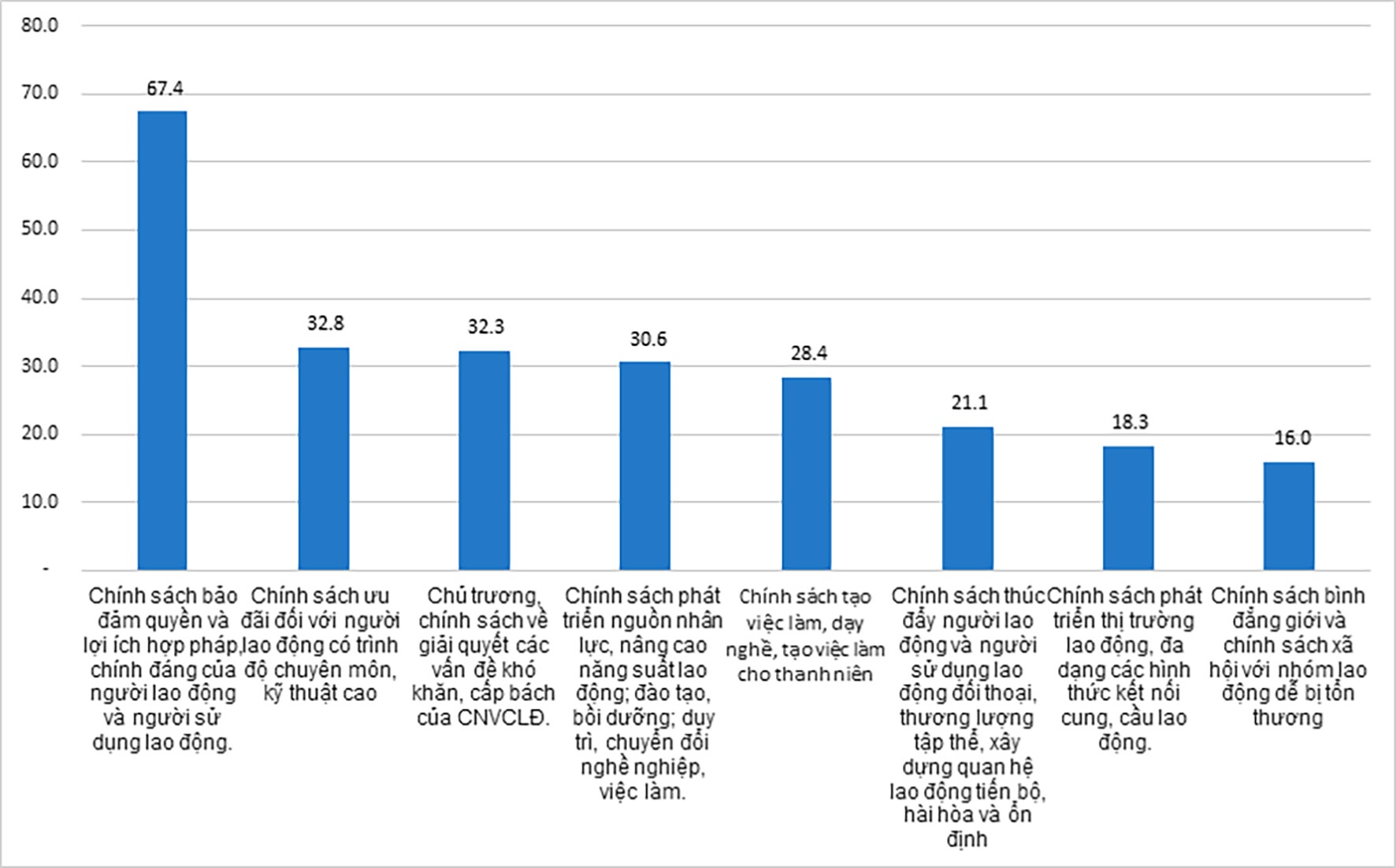 Bài 3: Từ tiếp cận, thụ hưởng chính sách của công nhân lao động Bài 3: Từ tiếp cận, thụ hưởng chính sách của công nhân lao động