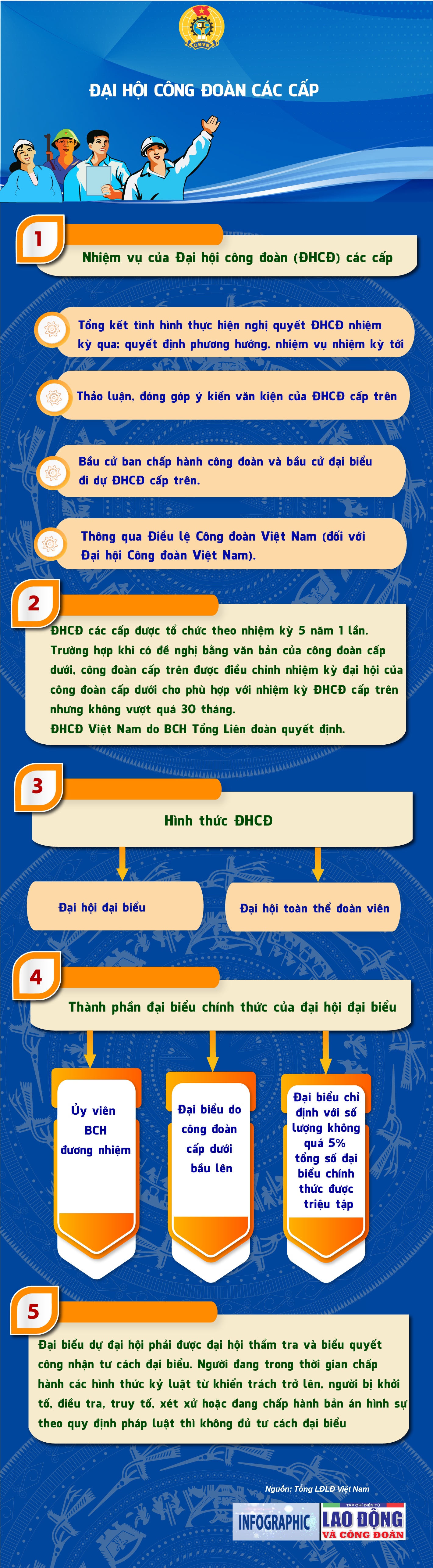 Những điều cần biết về đại hội công đoàn các cấp