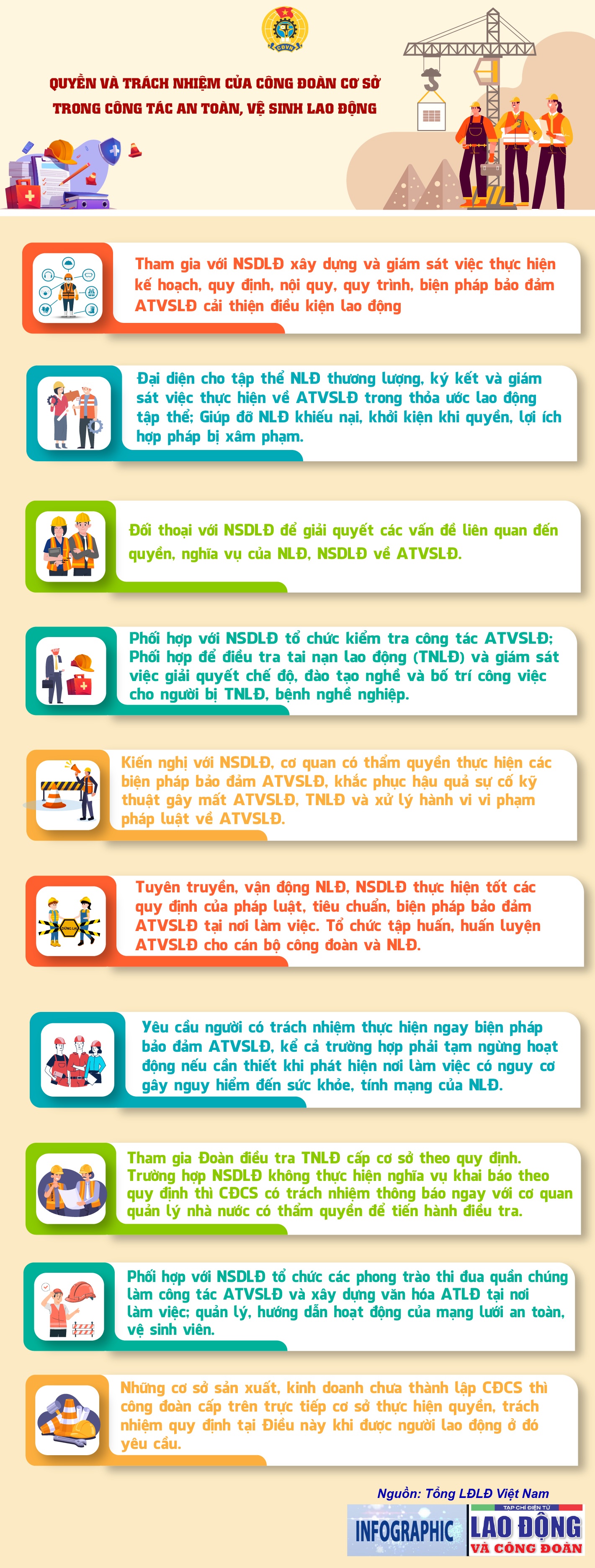 Quyền và trách nhiệm của công đoàn cơ sở trong công tác an toàn, vệ sinh lao động