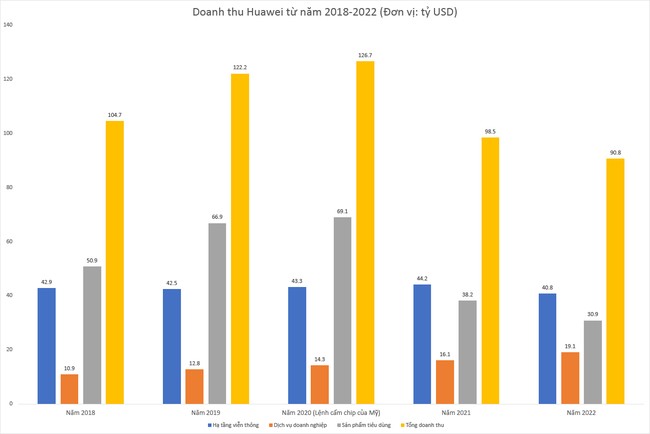 Huawei thay đổi thế nào sau gần 4 năm lệnh cấm của Mỹ? Huawei thay đổi thế nào sau gần 4 năm lệnh cấm của Mỹ? ảnh 1