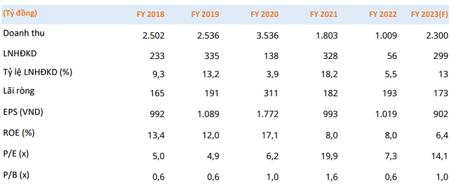 Dòng tiền đang toan tính gì với cổ phiếu Dòng tiền đang toan tính gì với cổ phiếu "khỏe" nhất nhóm đầu tư công? ảnh 2