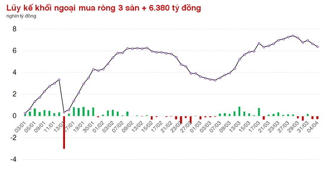 Chuỗi 10 phiên tăng điểm của thị trường bị ngắt quãng Chuỗi 10 phiên tăng điểm của thị trường bị ngắt quãng ảnh 1