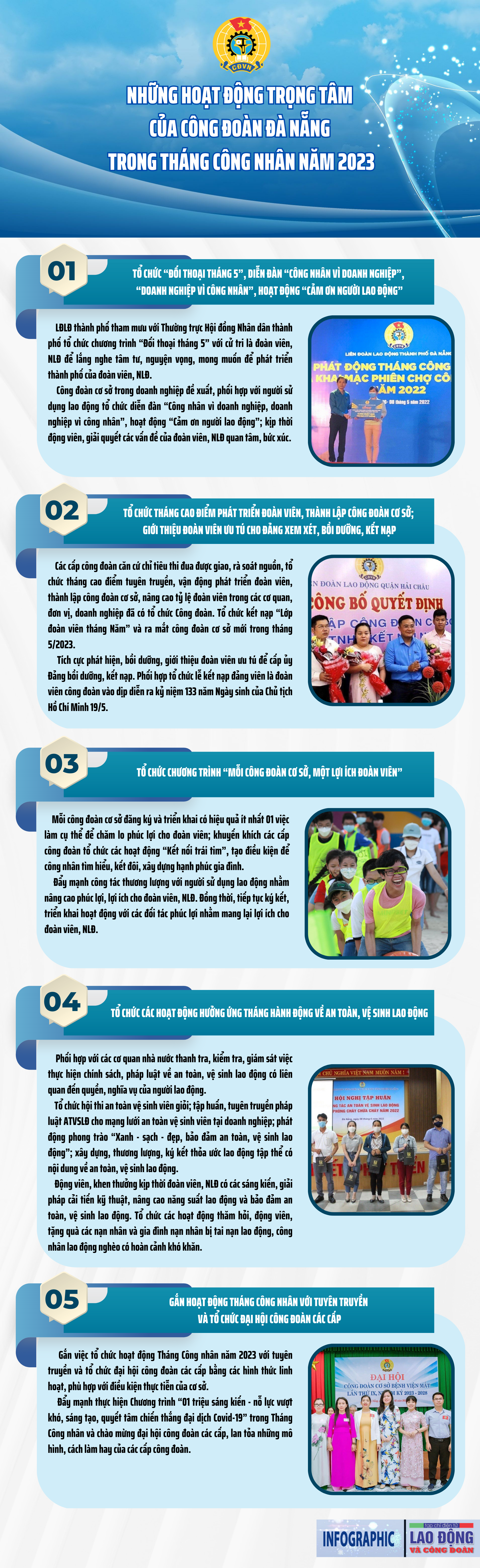 Những hoạt động trọng tâm của Công đoàn TP. Đà Nẵng trong Tháng Công nhân năm 2023