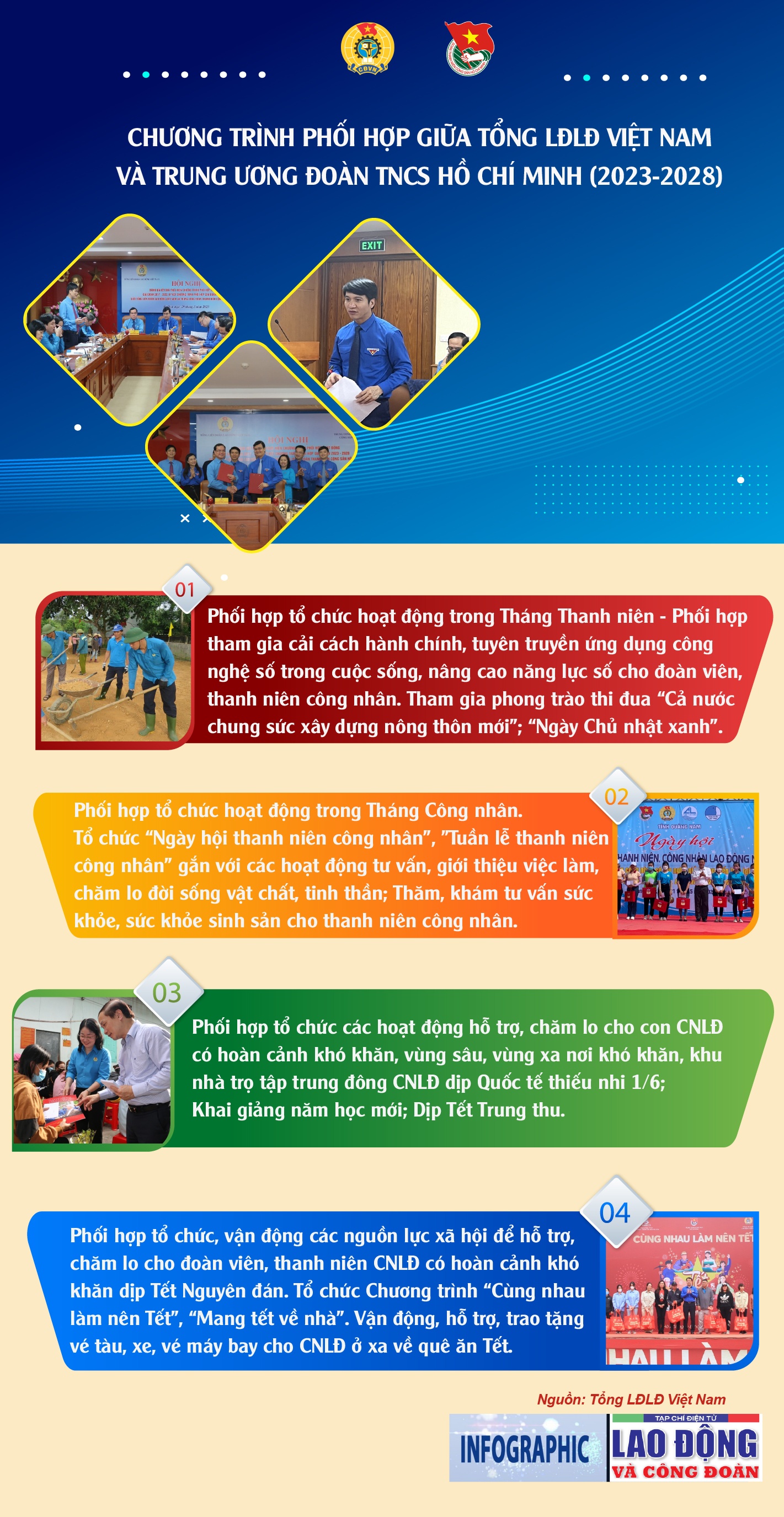 Chương trình phối hợp giữa Tổng LĐLĐ Việt Nam và Trung ương Đoàn TNCS Hồ Chí Minh