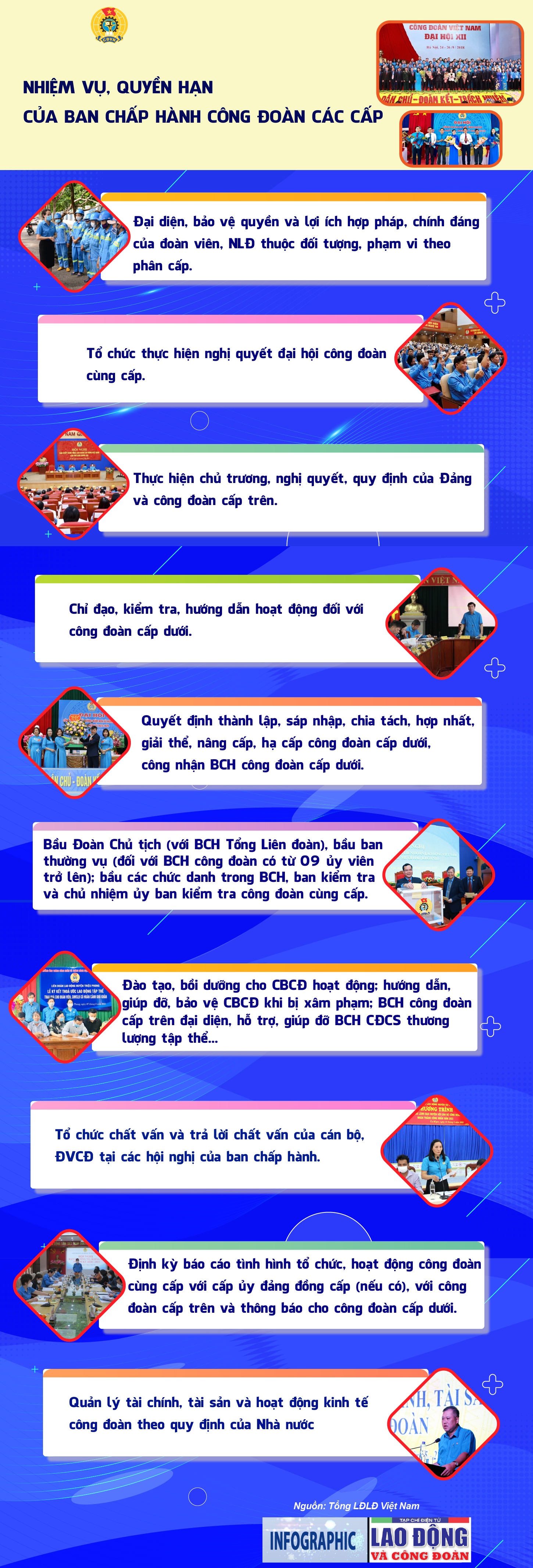 Nhiệm vụ, quyền hạn của ban chấp hành công đoàn các cấp