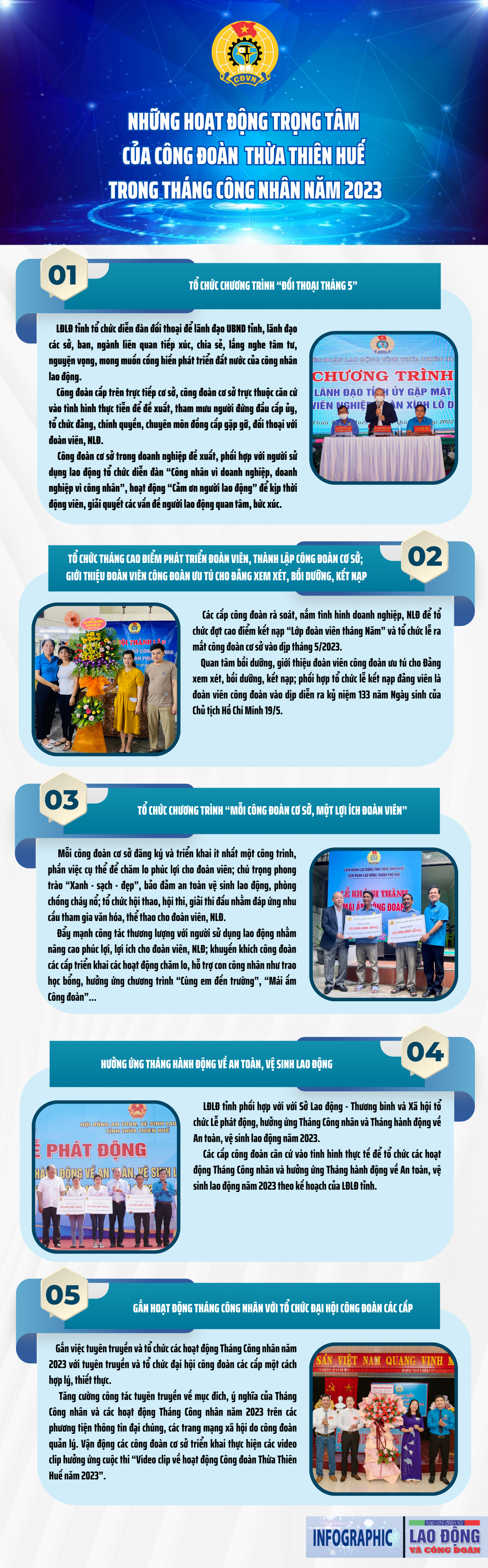 Những hoạt động trọng tâm của Công đoàn Thừa Thiên Huế trong Tháng Công nhân năm 2023