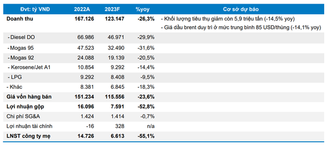 'Game' chuyển sàn có giúp cho BSR bắt kịp sóng Dầu khí? ảnh 3