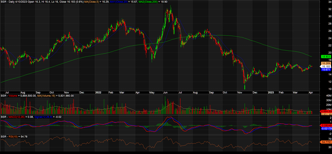 'Game' chuyển sàn có giúp cho BSR bắt kịp sóng Dầu khí? ảnh 1