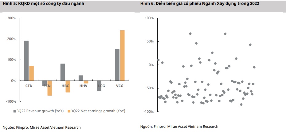 Những doanh nghiệp xây dựng “ngược sóng”