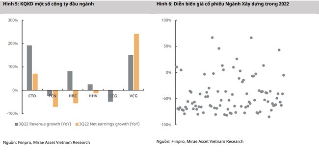 Những doanh nghiệp xây dựng “ngược sóng”  ảnh 1