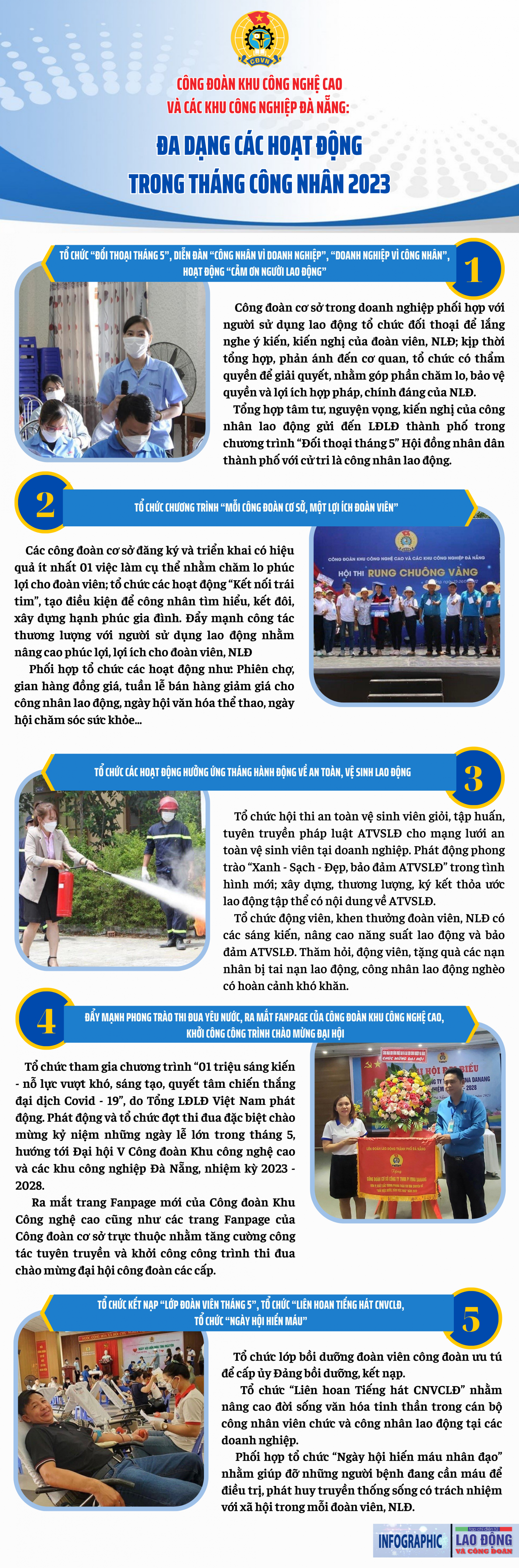 Công đoàn Khu CNC và các KCN Đà Nẵng: Đa dạng các hoạt động trong Tháng Công nhân