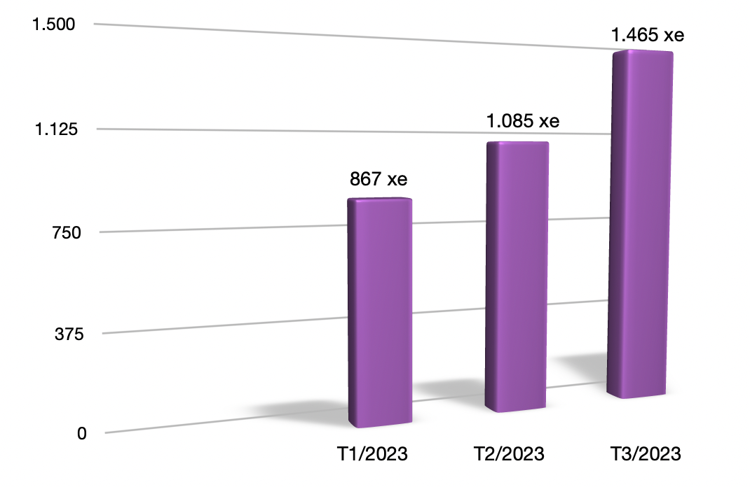 Corolla Cross vẫn là xe Toyota bán chạy nhất Corolla Cross vẫn là xe Toyota bán chạy nhất