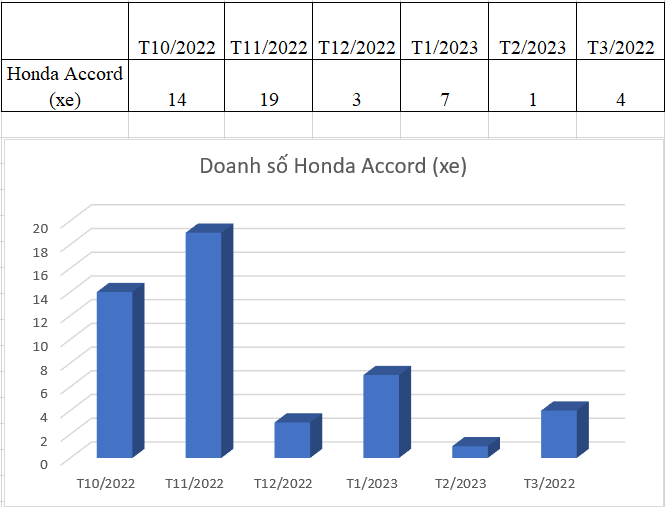 Toyota Camry 'cân' cả phân khúc sedan cỡ D Toyota Camry 'cân' cả phân khúc sedan cỡ D