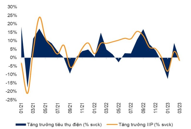 Lợi nhuận doanh nghiệp ngành điện “đảo chiều” trong quý 1 Lợi nhuận doanh nghiệp ngành điện “đảo chiều” trong quý 1 ảnh 1