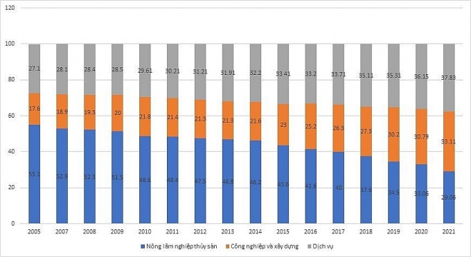 Những vấn đề đặt ra đối với lực lượng lao động Việt Nam trong giai đoạn mới