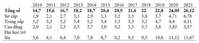 Những vấn đề đặt ra đối với lực lượng lao động Việt Nam trong giai đoạn mới