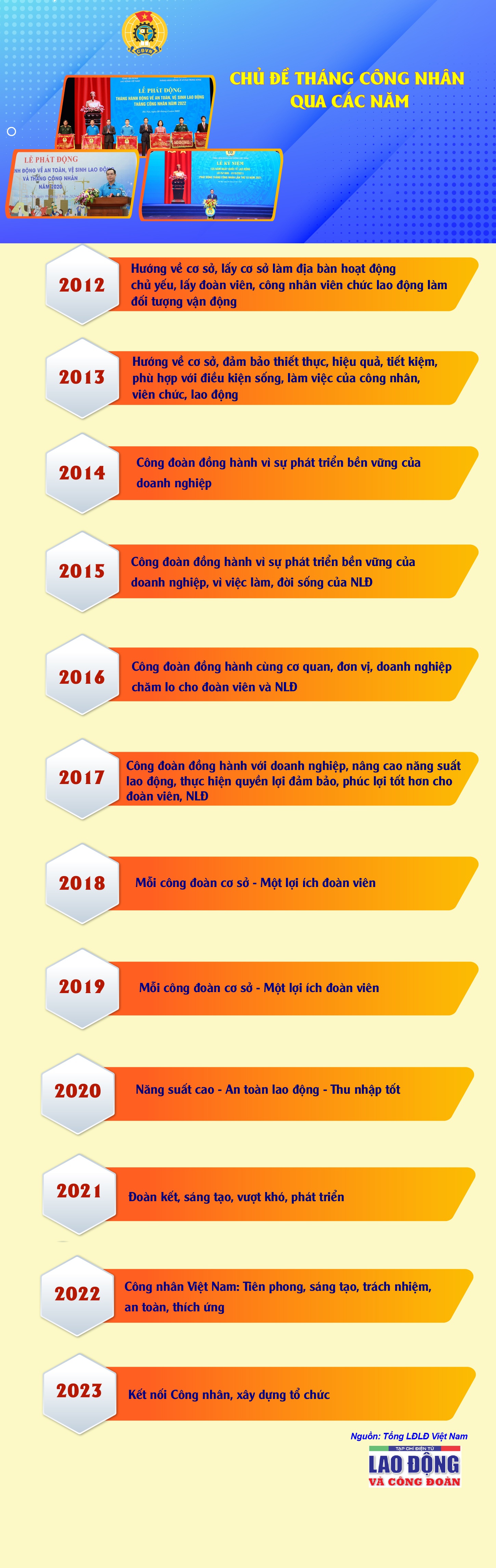 Chủ đề Tháng Công nhân qua các năm