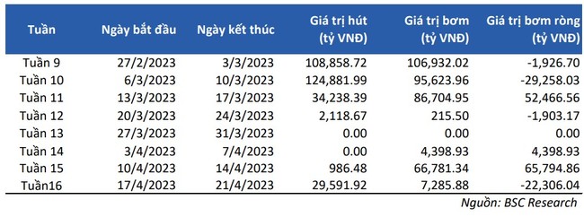 Thanh khoản thấp và thiếu sự dẫn dắt, VN-Index cầm chừng Thanh khoản thấp và thiếu sự dẫn dắt, VN-Index cầm chừng ảnh 1