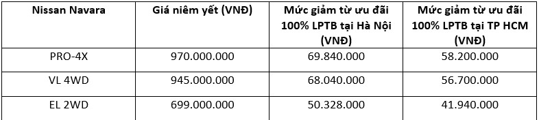 Đại lý giảm giá Nissan Navara đến hơn trăm triệu đồng Đại lý giảm giá Nissan Navara đến hơn trăm triệu đồng