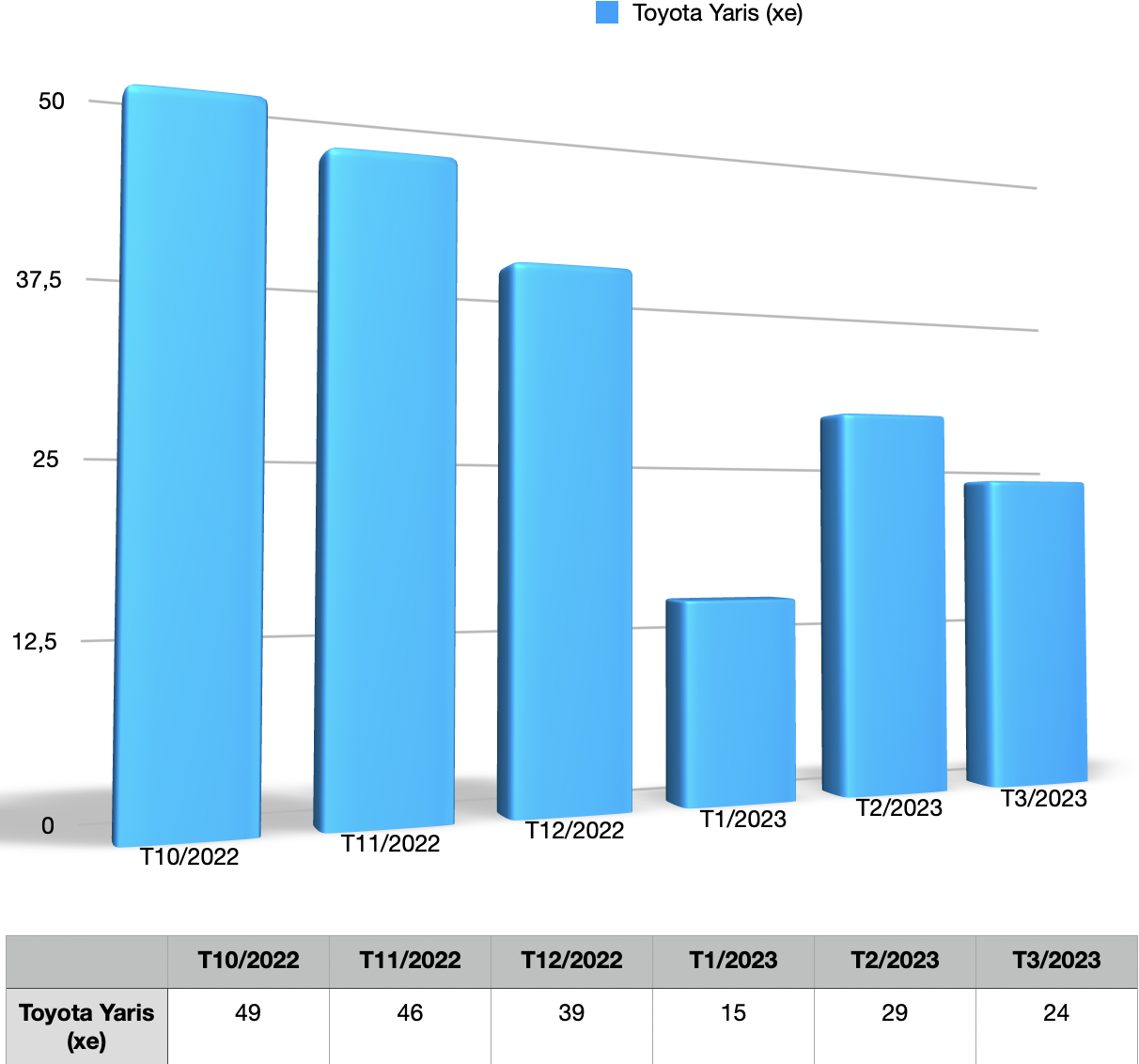 Thực hư thông tin sắp có Toyota Yaris Cross ra mắt, thay thế Yaris tại Việt Nam Thực hư thông tin sắp có Toyota Yaris Cross ra mắt, thay thế Yaris tại Việt Nam