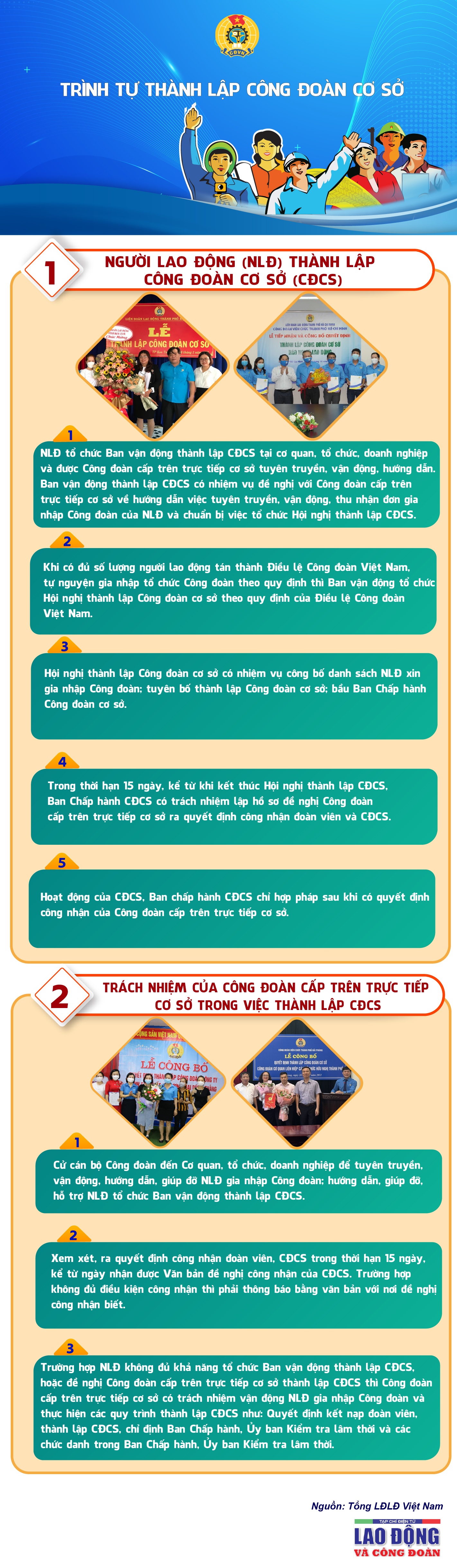 Trình tự thành lập công đoàn cơ sở