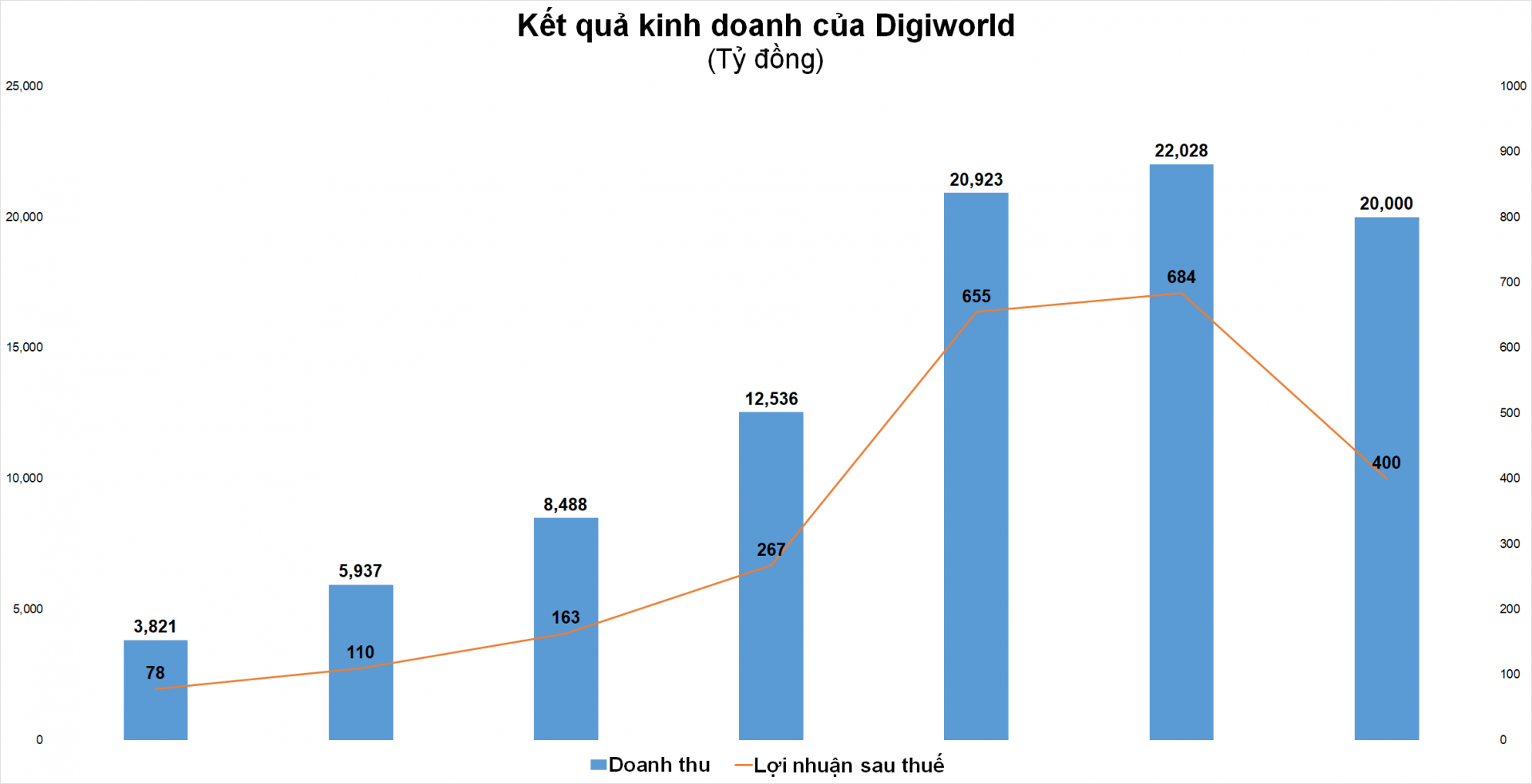 Xem trước bài viết |  BizLIVE.vn - Nhịp sống doanh nghiệp