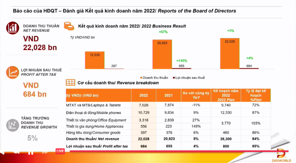 Xem trước bài viết |  BizLIVE.vn - Nhịp sống doanh nghiệp