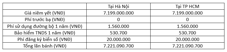 Giá niêm yết 7,199 tỷ, giá lăn bánh xe điện BMW i7 sẽ là bao nhiêu? Giá niêm yết 7,199 tỷ, giá lăn bánh xe điện BMW i7 sẽ là bao nhiêu?