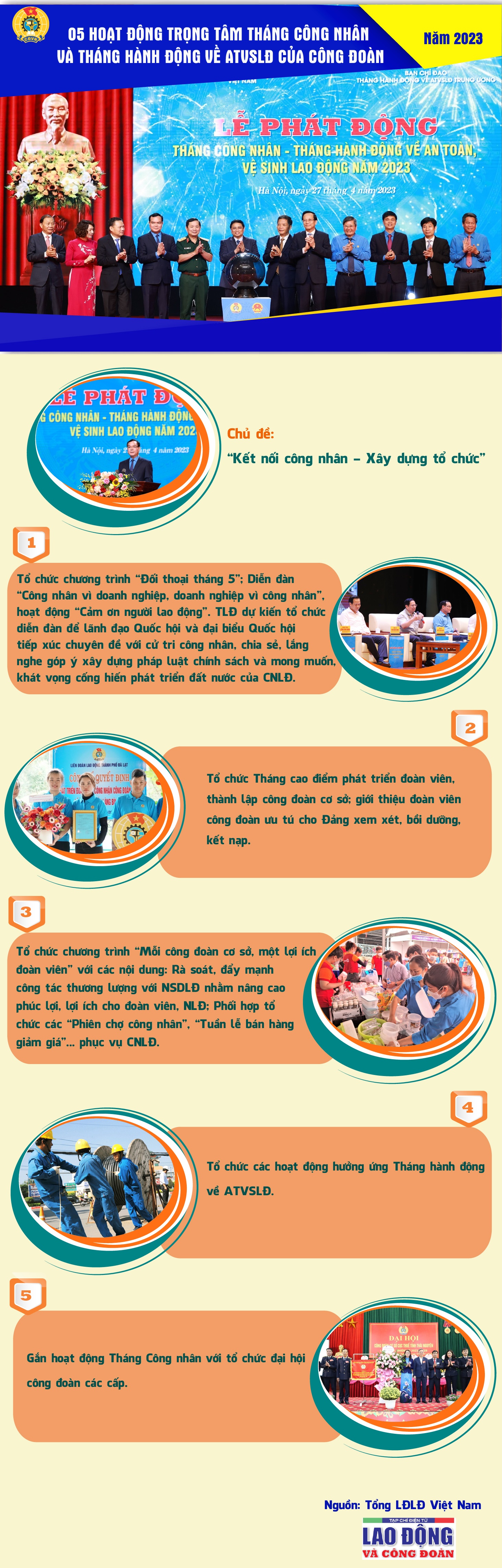 05 nhóm hoạt động trọng tâm tháng công nhân và tháng hành động về ATVSLĐ năm 2023 của Tổng LĐLĐ Việt Nam