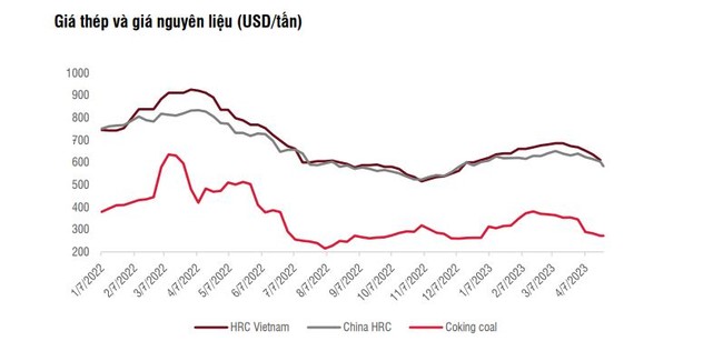 Ngành thép qua cơn bĩ cực: Doanh nghiệp có lãi trở lại nhưng thách thức vẫn chực chờ Ngành thép qua cơn bĩ cực: Doanh nghiệp có lãi trở lại nhưng thách thức vẫn chực chờ ảnh 4