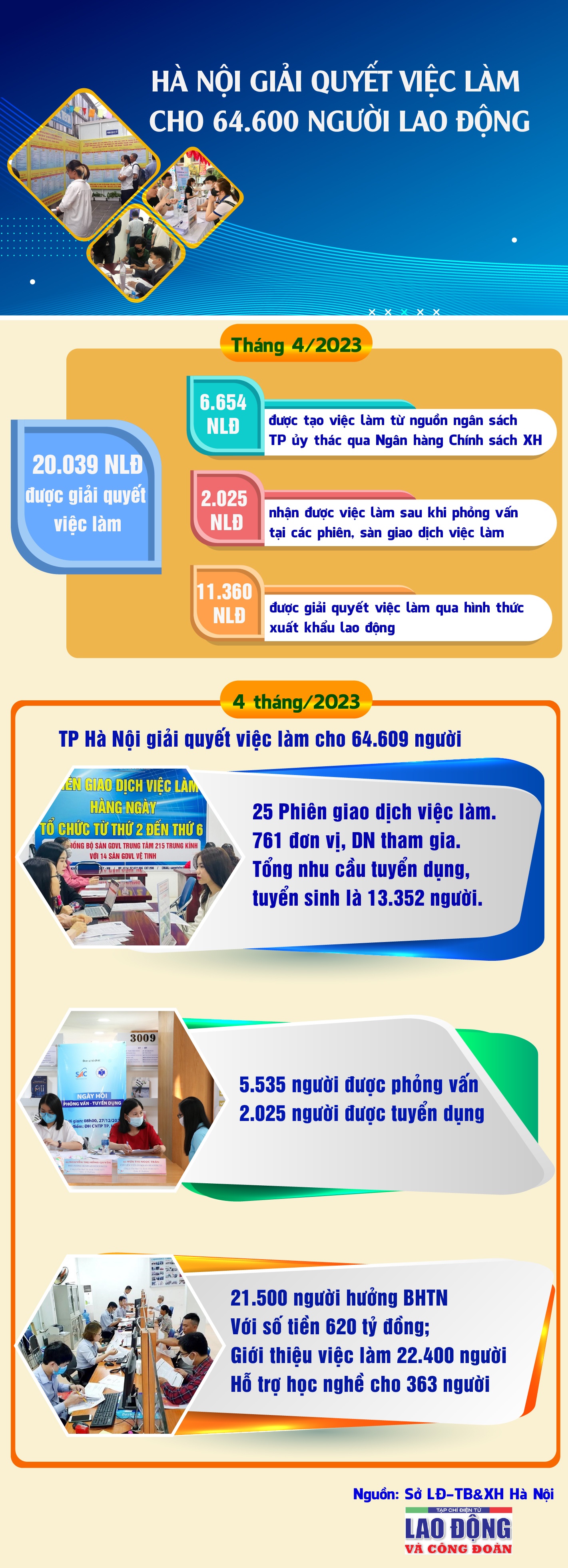 Hà Nội giải quyết việc làm cho trên 64.000 lao động