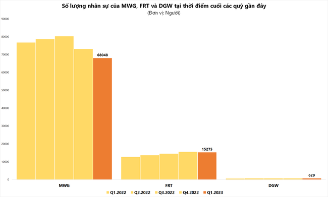 Nhiều doanh nghiệp Nhiều doanh nghiệp "mạnh tay" cắt giảm nhân sự trong bối cảnh kinh doanh kém sắc ảnh 1