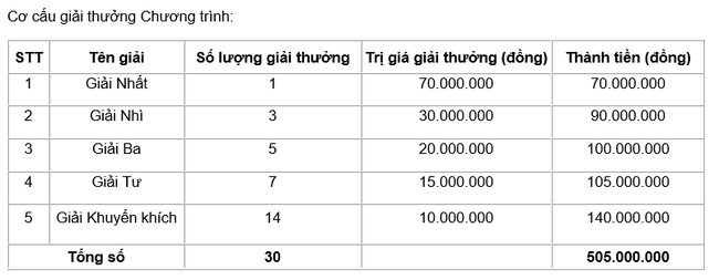Mừng sinh nhật vàng, rộn ràng bảo lãnh ảnh 1