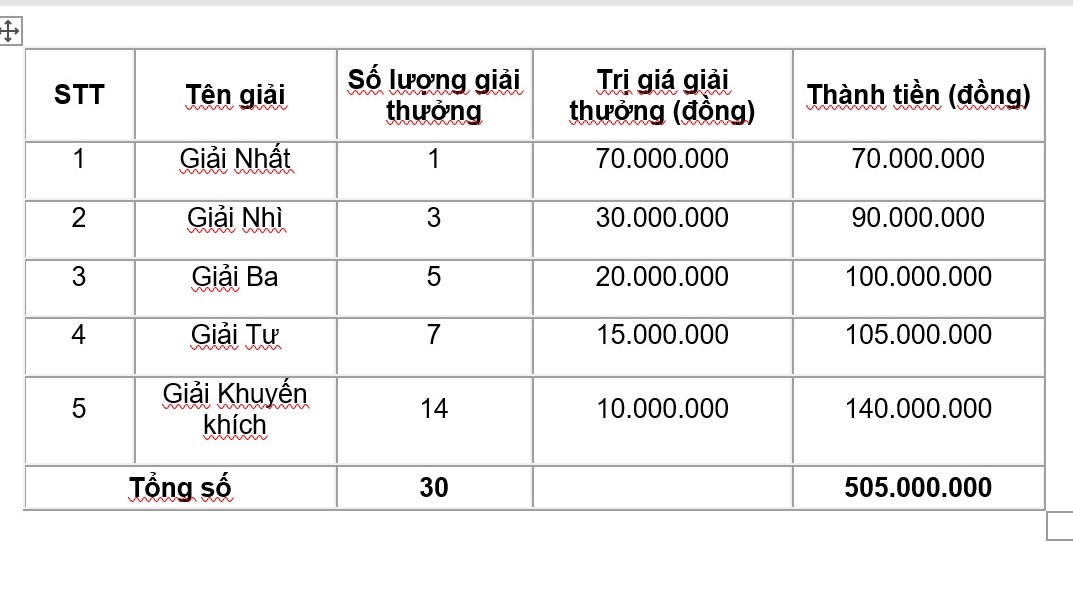 Mừng sinh nhật vàng, rộn ràng bảo lãnh Mừng sinh nhật vàng, rộn ràng bảo lãnh