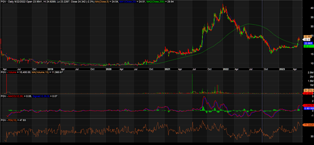 EVNGENCO3: Nhiệt điện huy động cao trong giai đoạn nắng nóng ảnh 3