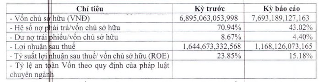 “Ông chủ” dự án rộng gần 200 ha bỏ hoang ở Nam Định báo lãi nghìn tỷ “Ông chủ” dự án rộng gần 200 ha bỏ hoang ở Nam Định báo lãi nghìn tỷ ảnh 1