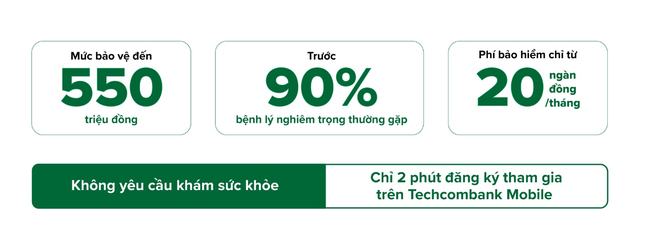 "Chạm" để "cộng" với TechCare+ ảnh 1