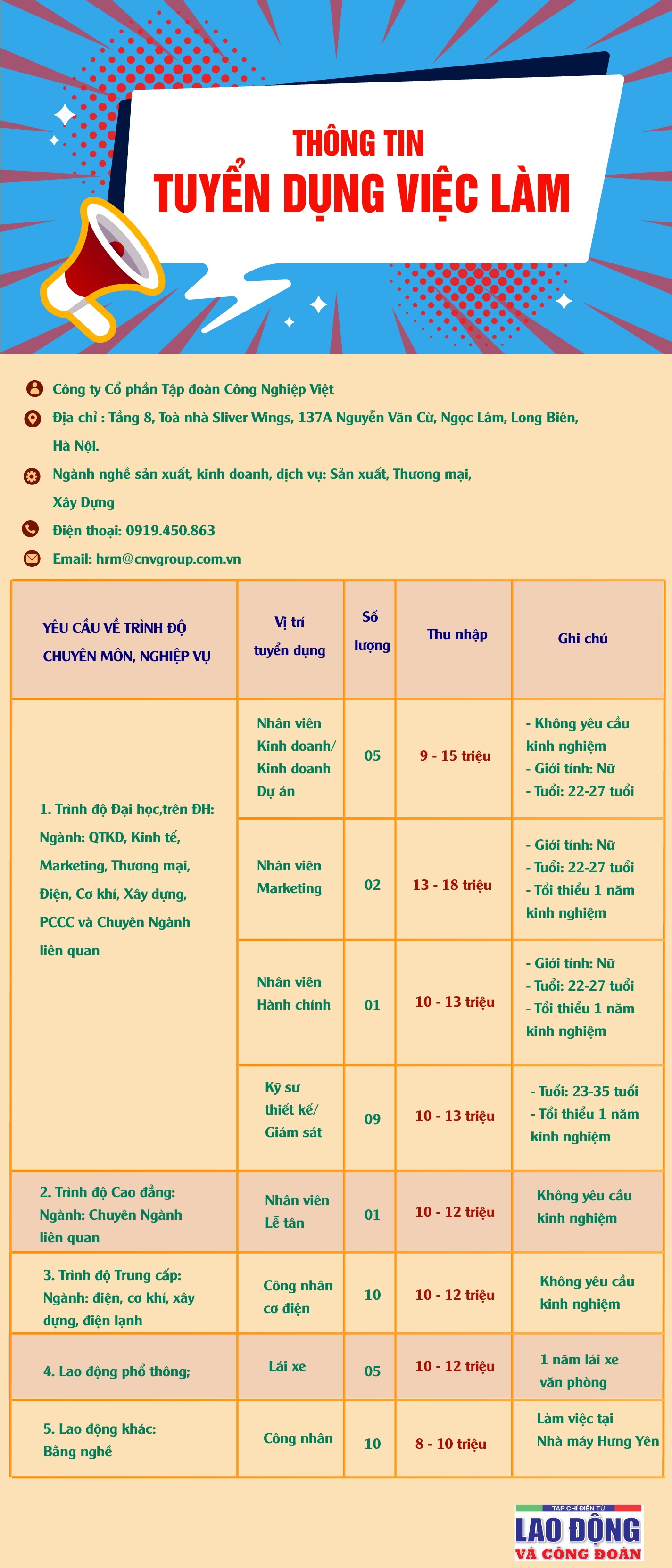 Công ty Cổ phần Tập đoàn Công nghiệp Việt
