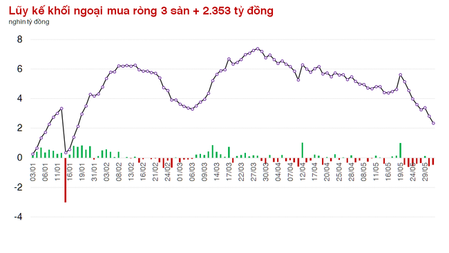 VN-Index chưa lấy lại xu hướng tăng dài hạn ảnh 1