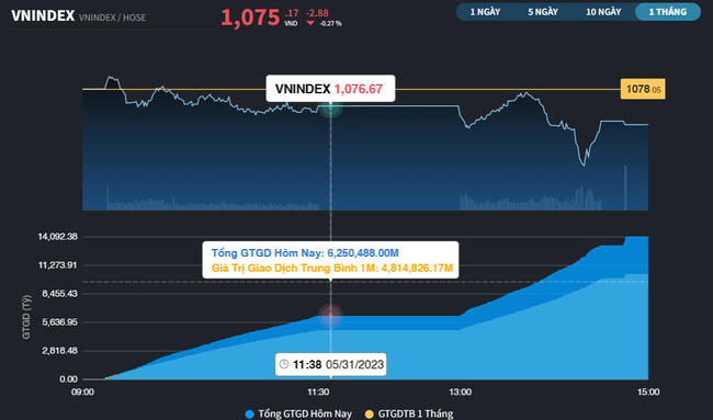 VN-Index chưa lấy lại xu hướng tăng dài hạn ảnh 2